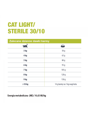 Eminent Cat Light/Sterile 30/10 2kg sucha karma (ulepszona receptura)